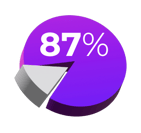 Pie-Chart_3D_87-1