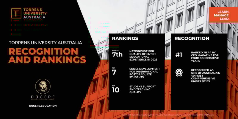 TUA DC Recognition Rankings 2024_Landscape